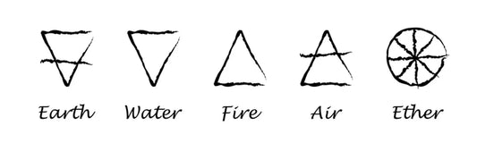 Guide des éléments